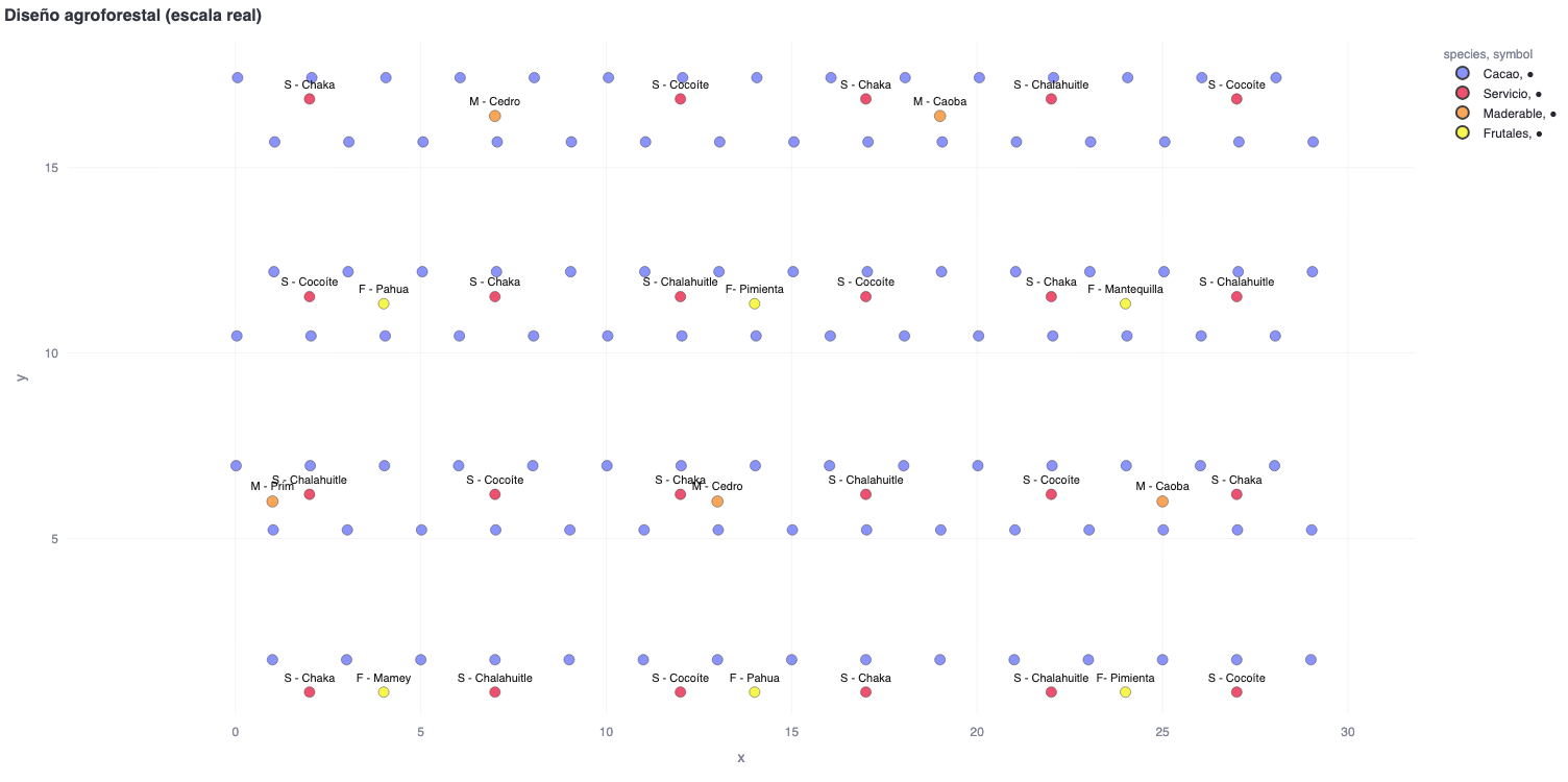 Esquema Patrón Intensivo